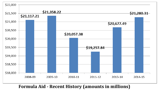 Testimony: State Budget for K-12 Education