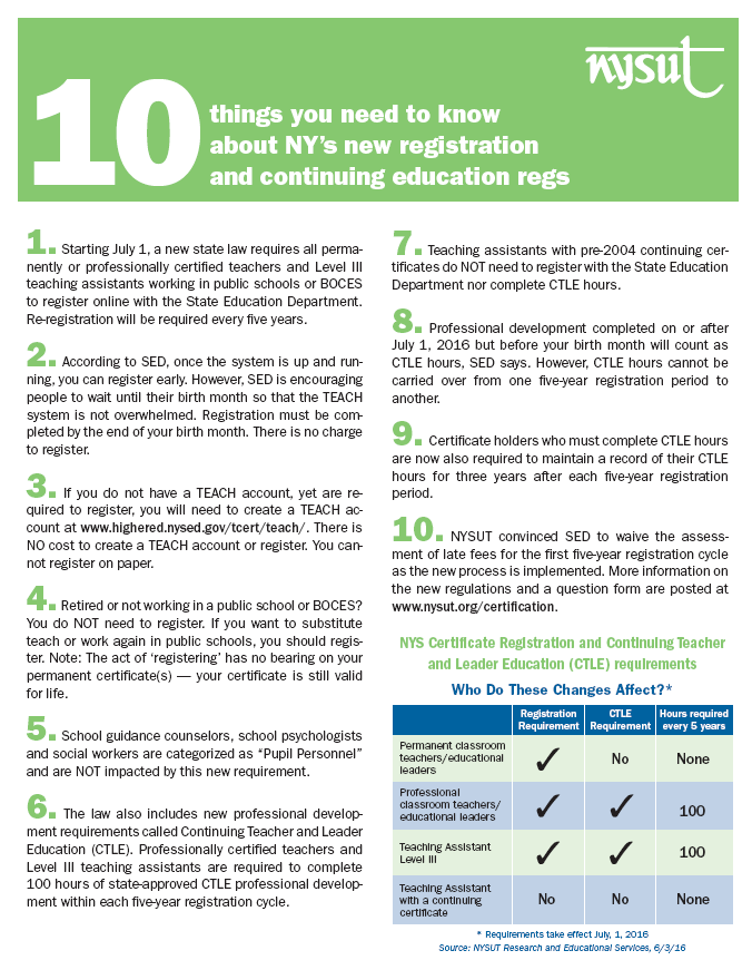 10 Things You Need To Know About NY's New Registration And Continuing ...